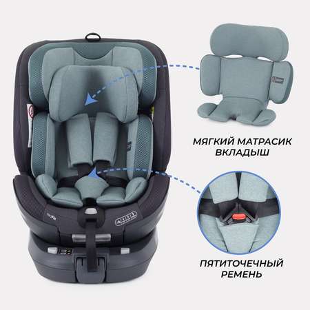 Автокресло Rant MultiFix Green Isofix 0+/1/2/3 (0-36 кг)