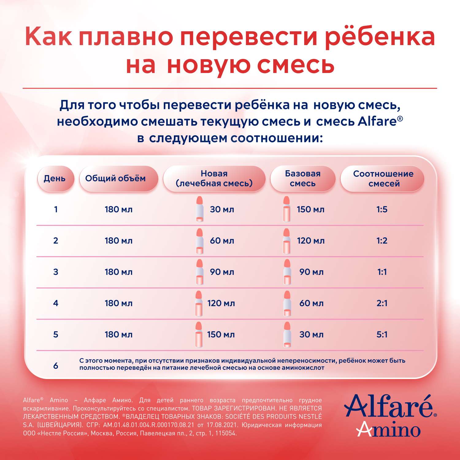 Cмесь Nestle Alfare Amino HMO 400г с 0месяцев - фото 13