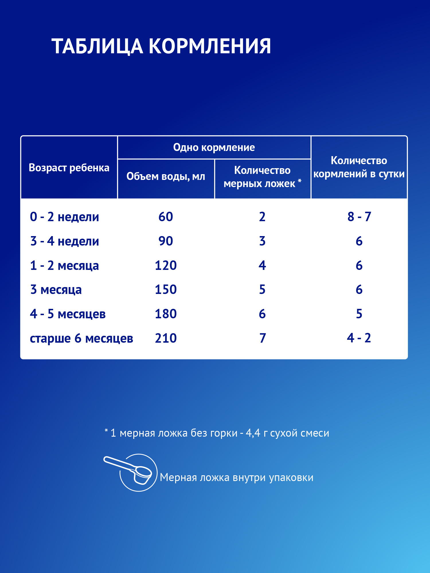 Смесь Nutrilak Premium антирефлюкс 350г с 0мес - фото 10