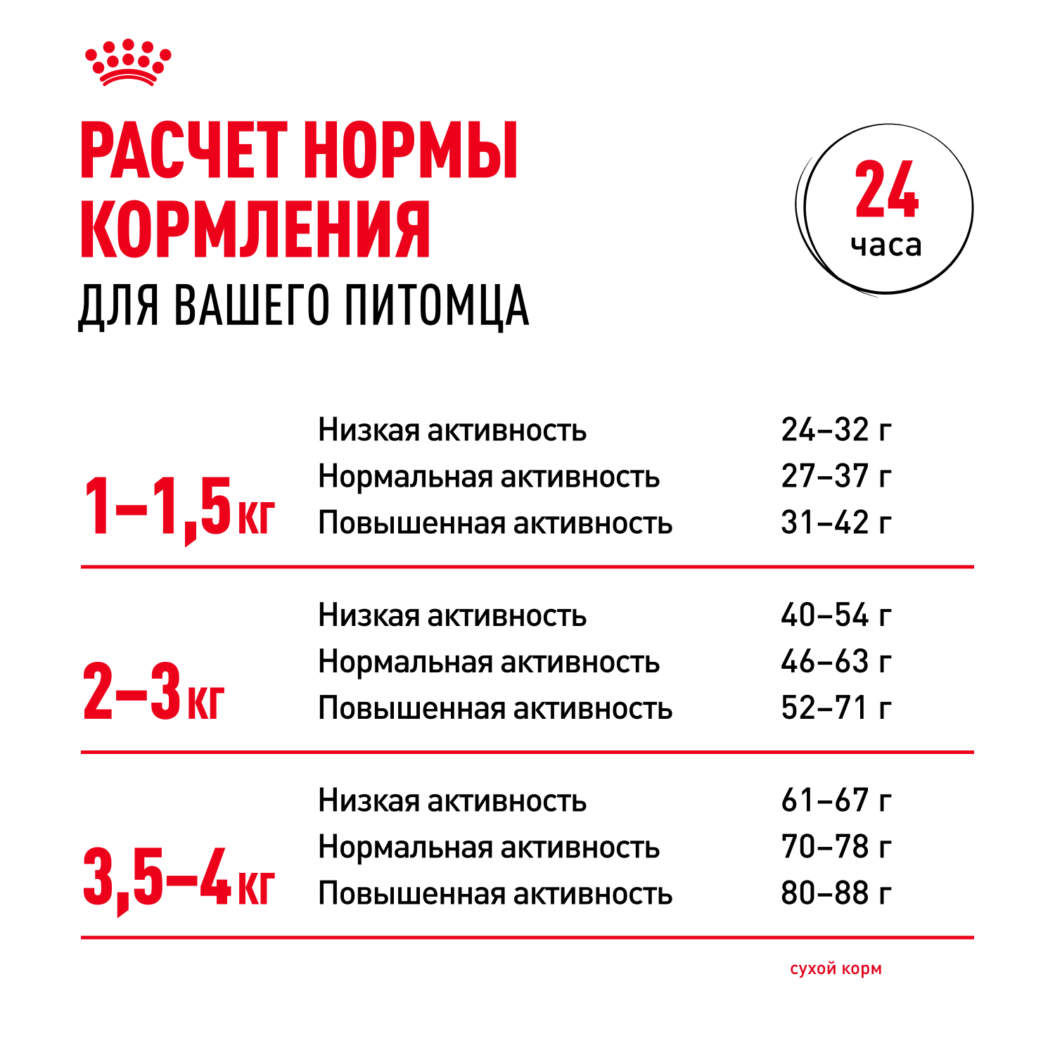 Корм для собак ROYAL CANIN миниатюрных пород 1.5кг - фото 9