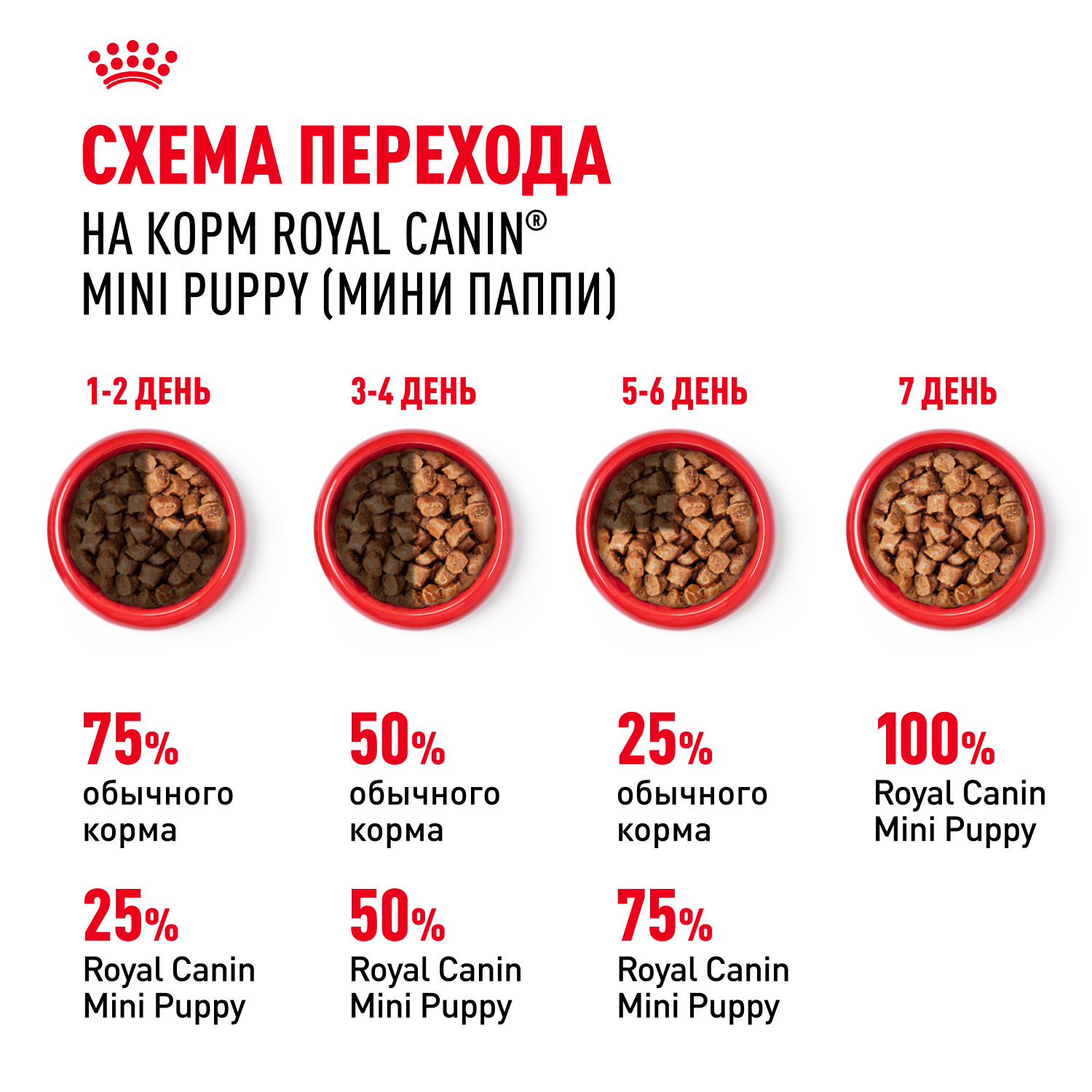 Корм для щенков Royal Canin Mini Puppy мелких пород до 10 месяцев кусочки в соусе пауч 85г - фото 8