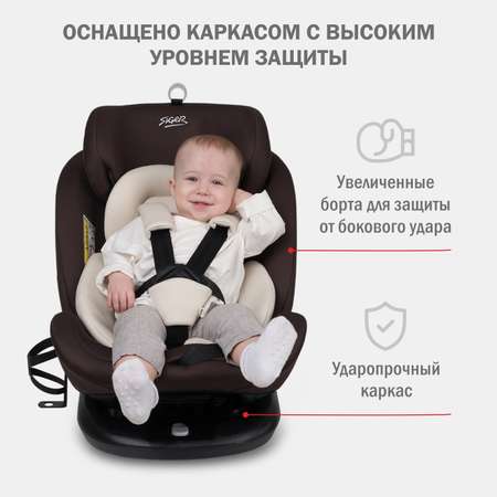 Автокресло SIGER Престиж Isofix 0+/1/2/3 (0-36 кг)