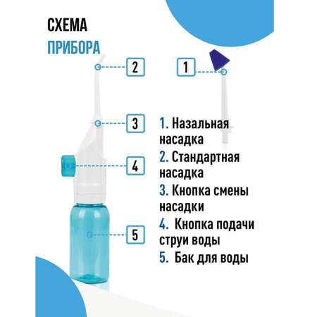 Ирригатор Dentalpik ручной 0 реж.