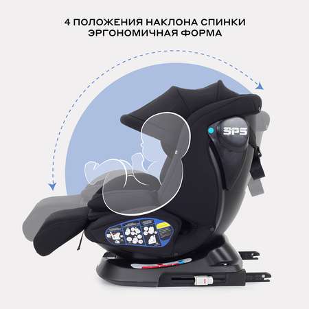 Автокресло Rant Nitro Isofix 0+/1/2/3 (0-36 кг) черный