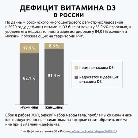 Витамин д3 2000 ме премиум UltraBalance Витаминный комплекс БАД 180 капсул