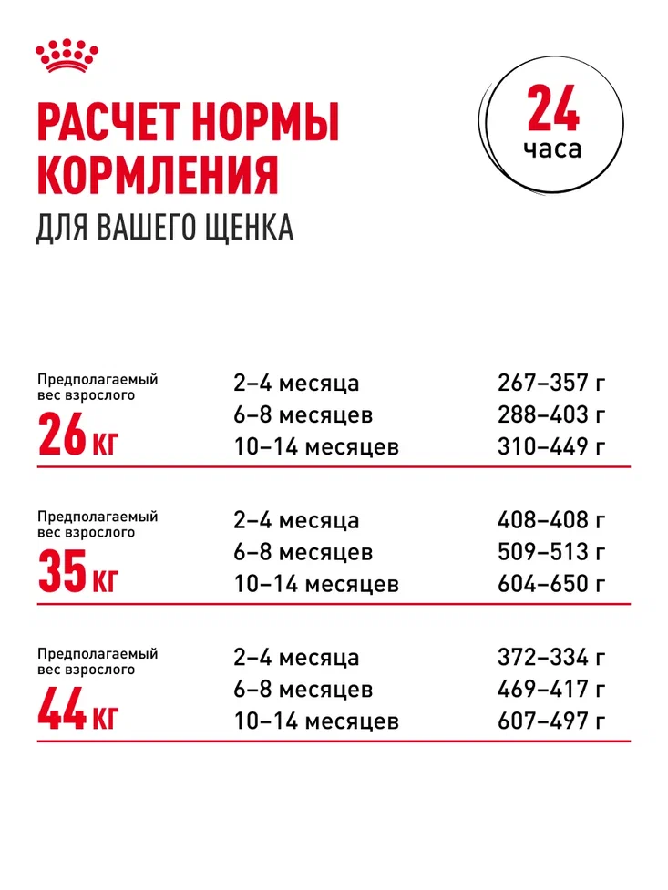 Корм для щенков ROYAL CANIN German Shepherd Puppy породы немецкая овчарка 12кг - фото 8