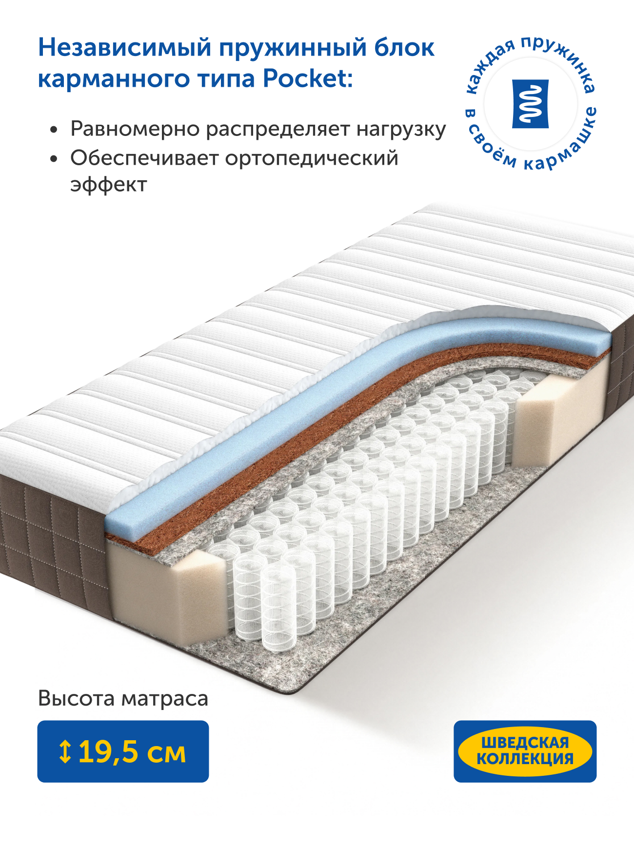 Матрас IKEA Хавойсунд 90х200 - фото 4