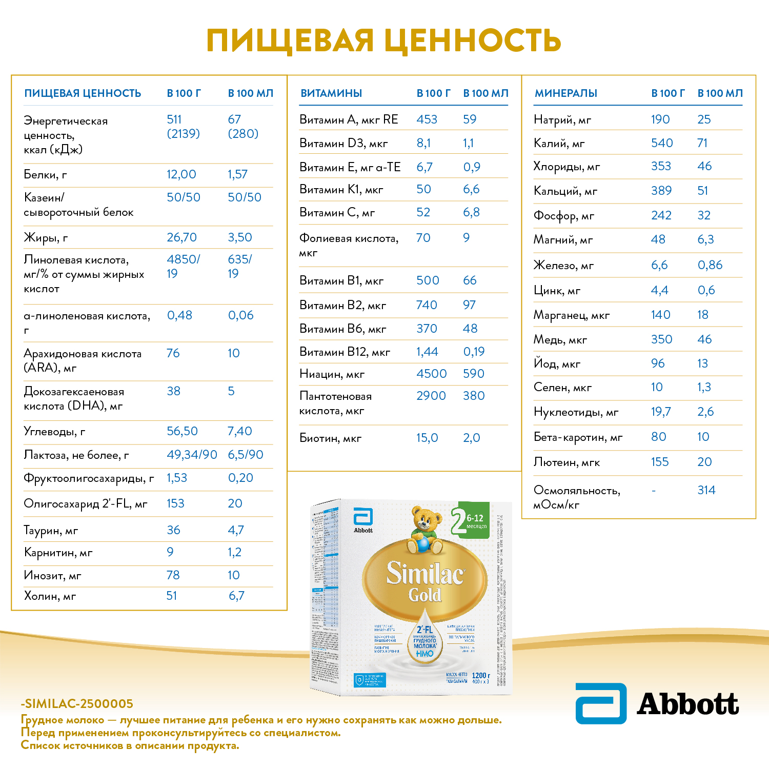 Смесь Similac Голд 2 1200г с 6месяцев - фото 13
