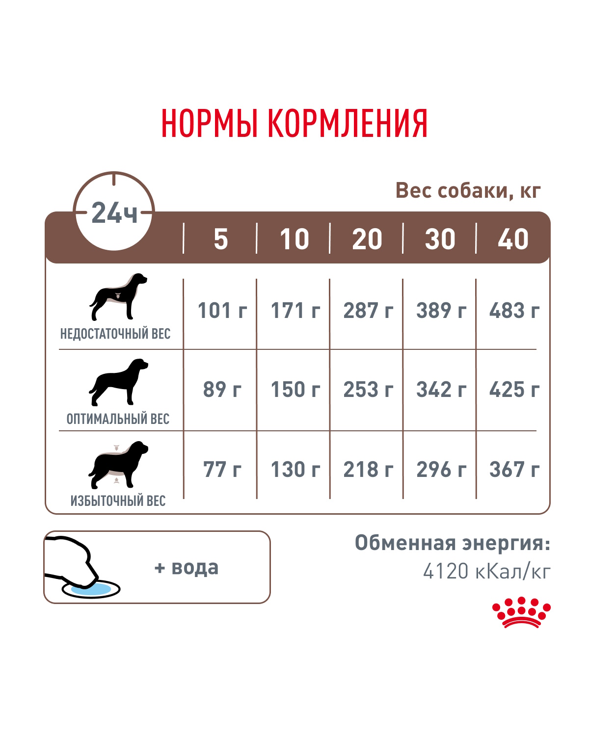 Корм для собак ROYAL CANIN Gastro Intestinal GI25 при нарушениях пищеварения 2кг - фото 8