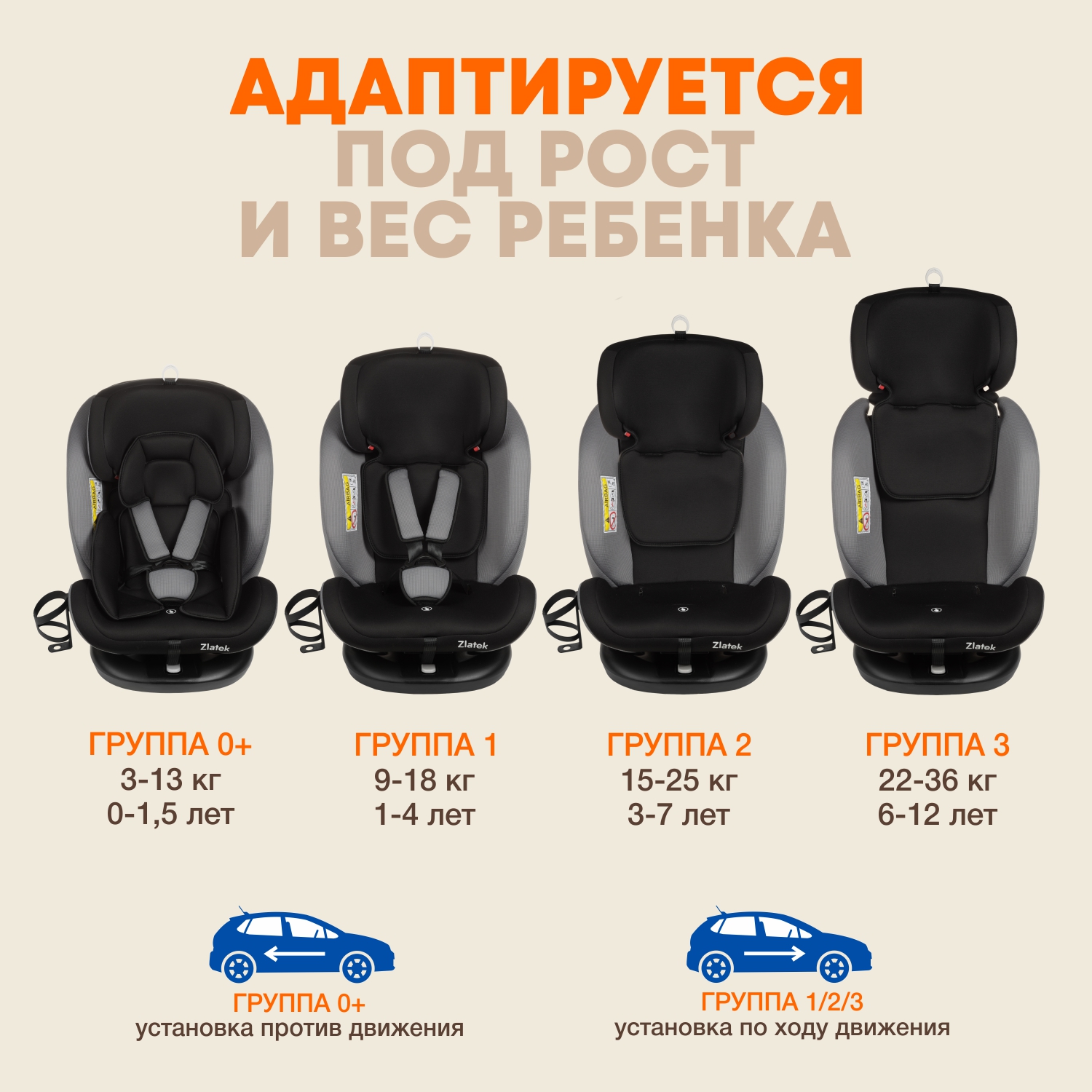 Автокресло ZLATEK Cruiser Lux Isofix 0+/1/2/3 (0-36 кг) - фото 12