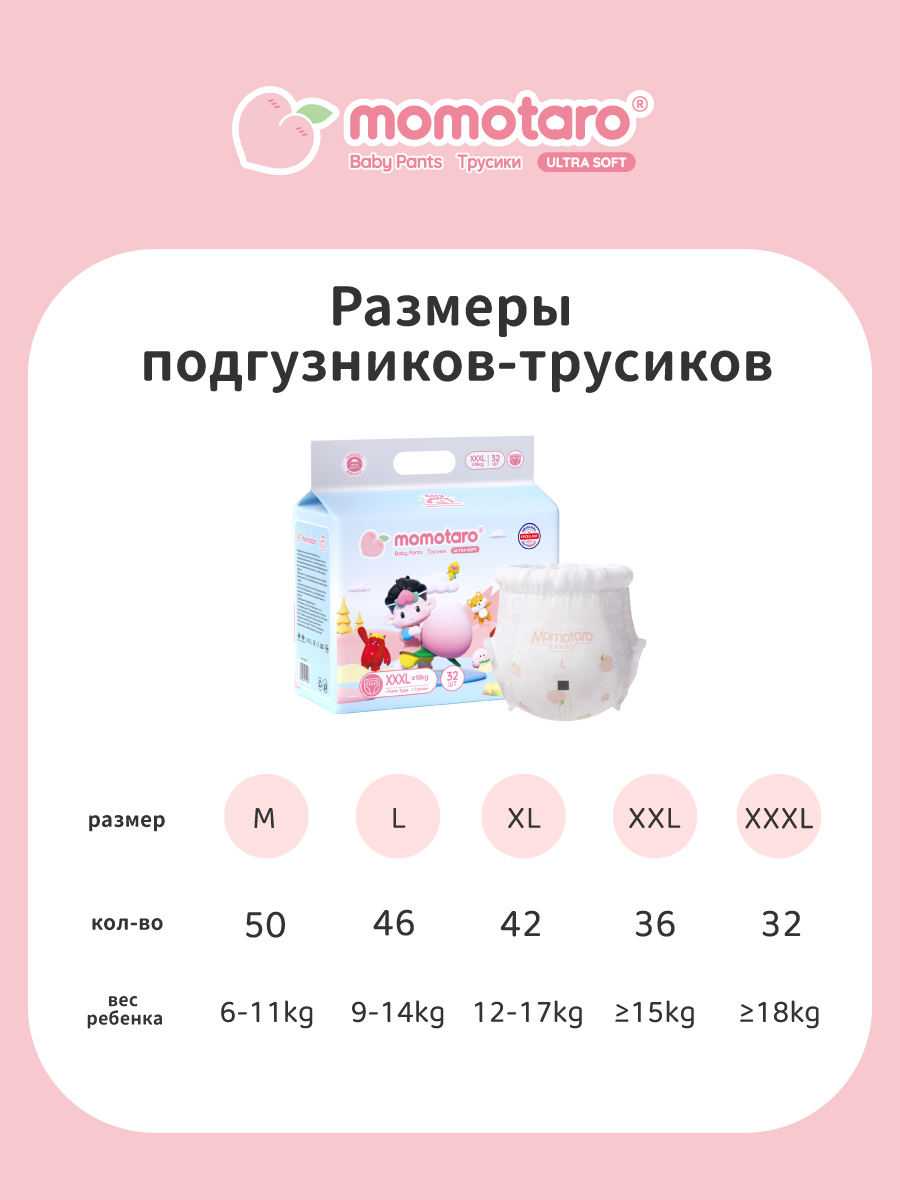 Трусики MOMOTARO XL 42 шт. - фото 7