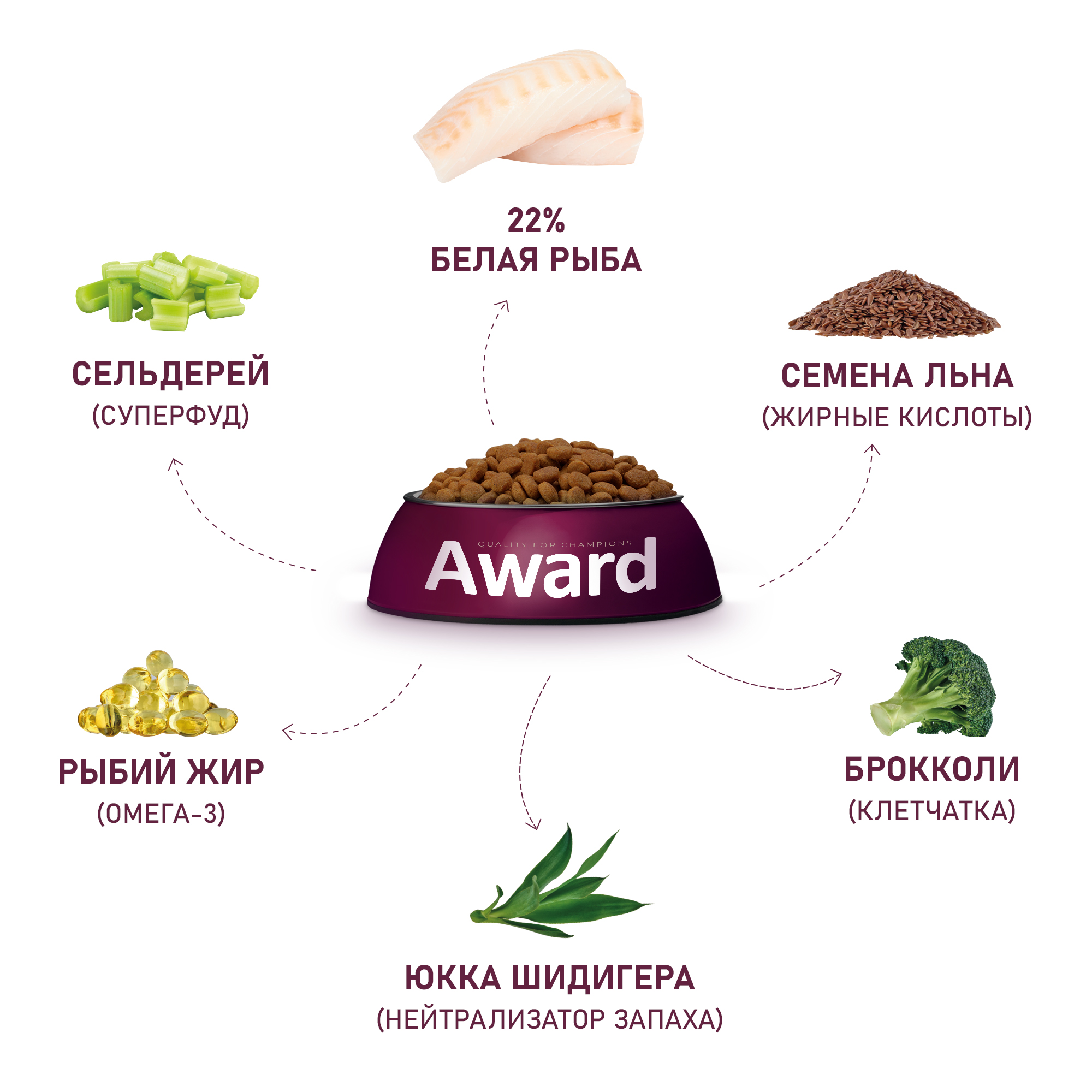 Корм для собак Award HYPO 2кг диетический всех пород с белой рыбой с добавлением брокколи, сельдерея и семян льна сухой - фото 6