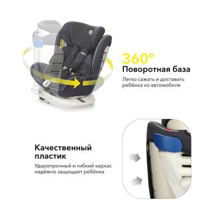 Автокресло Happy Baby Isofix 0+/1/2/3 (0-36 кг)