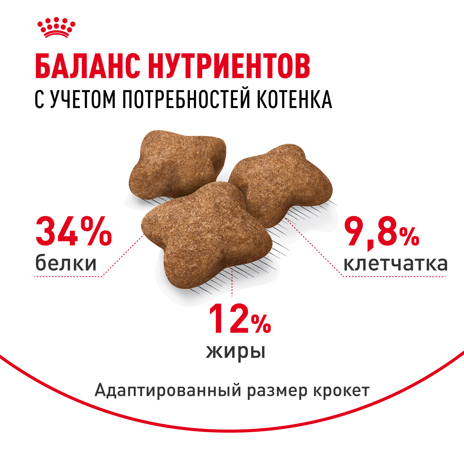 Корм сухой для котят ROYAL CANIN Sterilised 400г стерилизованных - фото 4