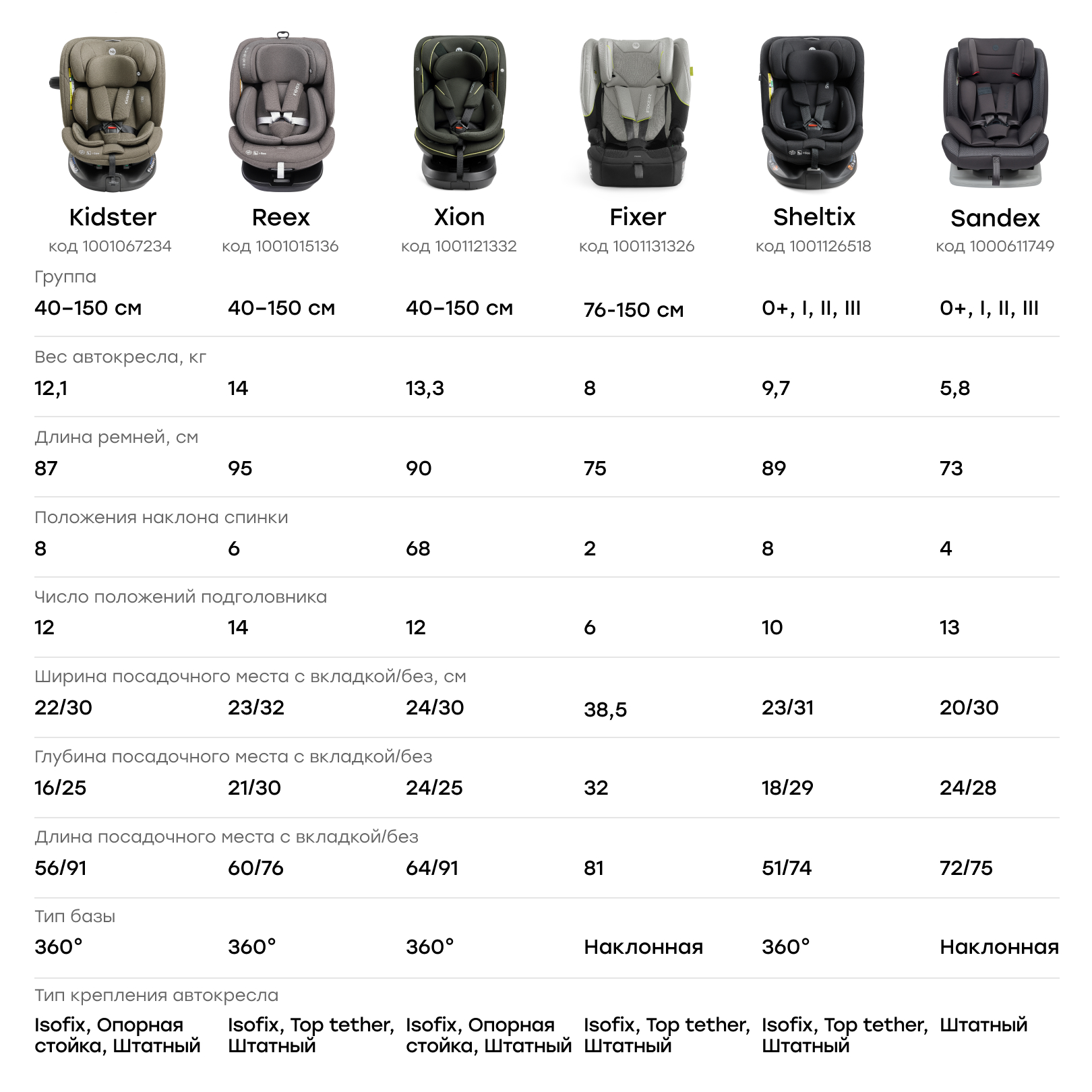 Автокресло Happy Baby Sandex 0+/1/2/3 (0-36 кг) бежевый - фото 12