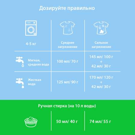 Порошок Мара автомат для детского белья 2кг