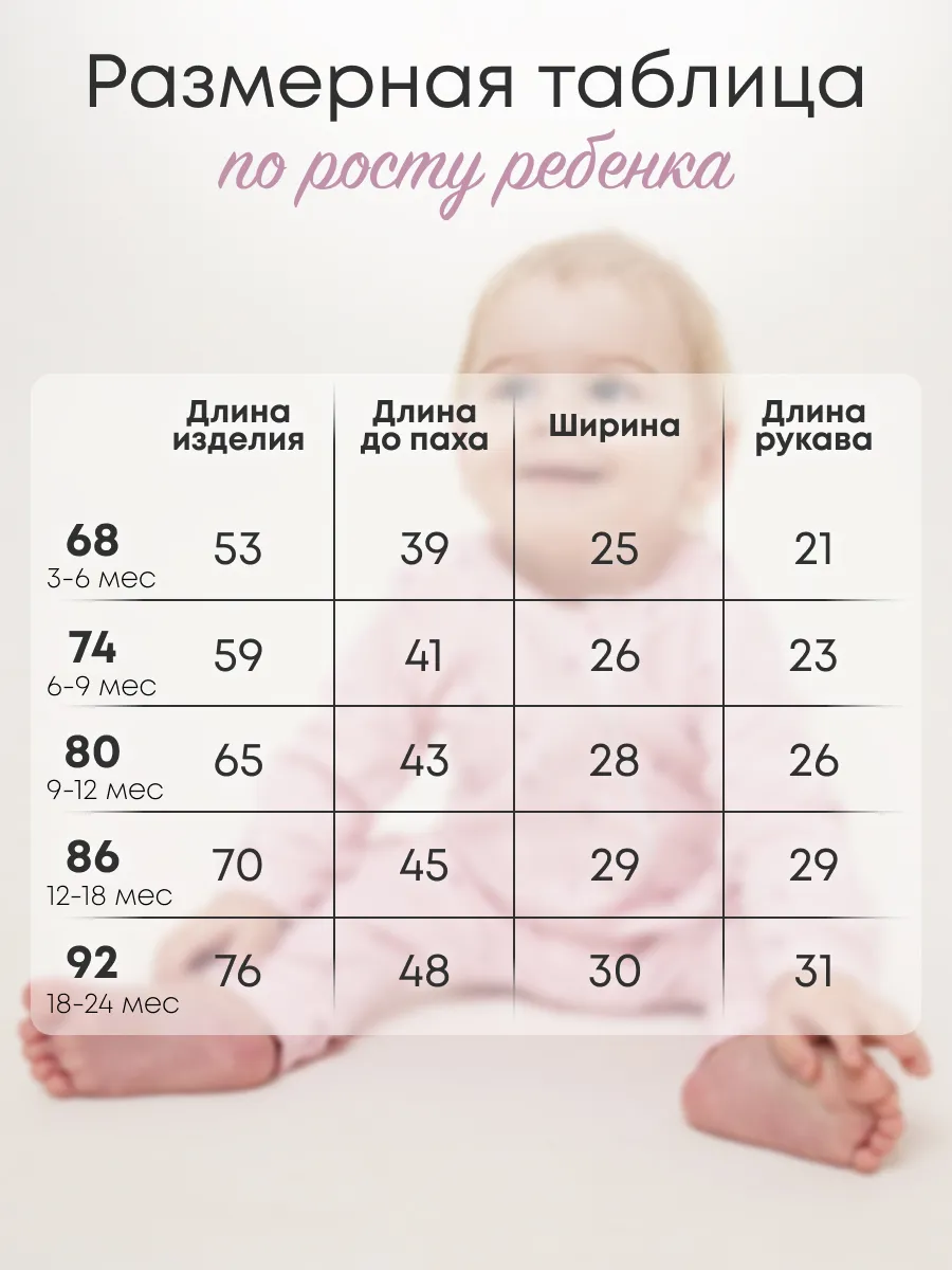 Комбинезон 3 шт Супер Пупс нбр/3пр/кмбнмол/сердцалюбви - фото 4