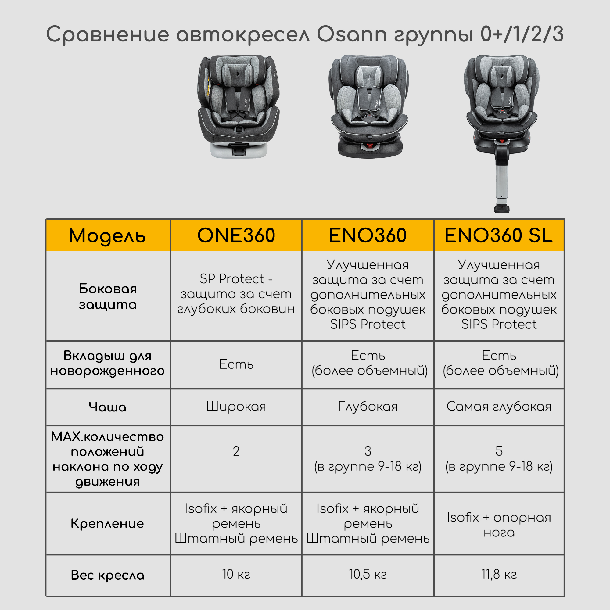 Автокресло Osann Eno 360 SL Caramel Isofix 0+/1/2/3 (0-36 кг) коричневый - фото 13