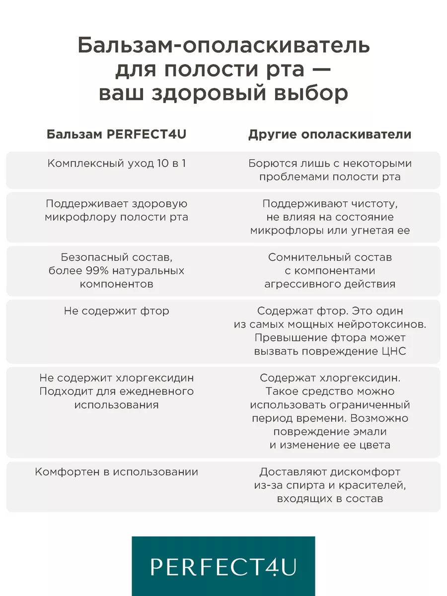 Ополаскиватель PERFECT4U для рта с центеллой азиатской 250 мл - фото 9