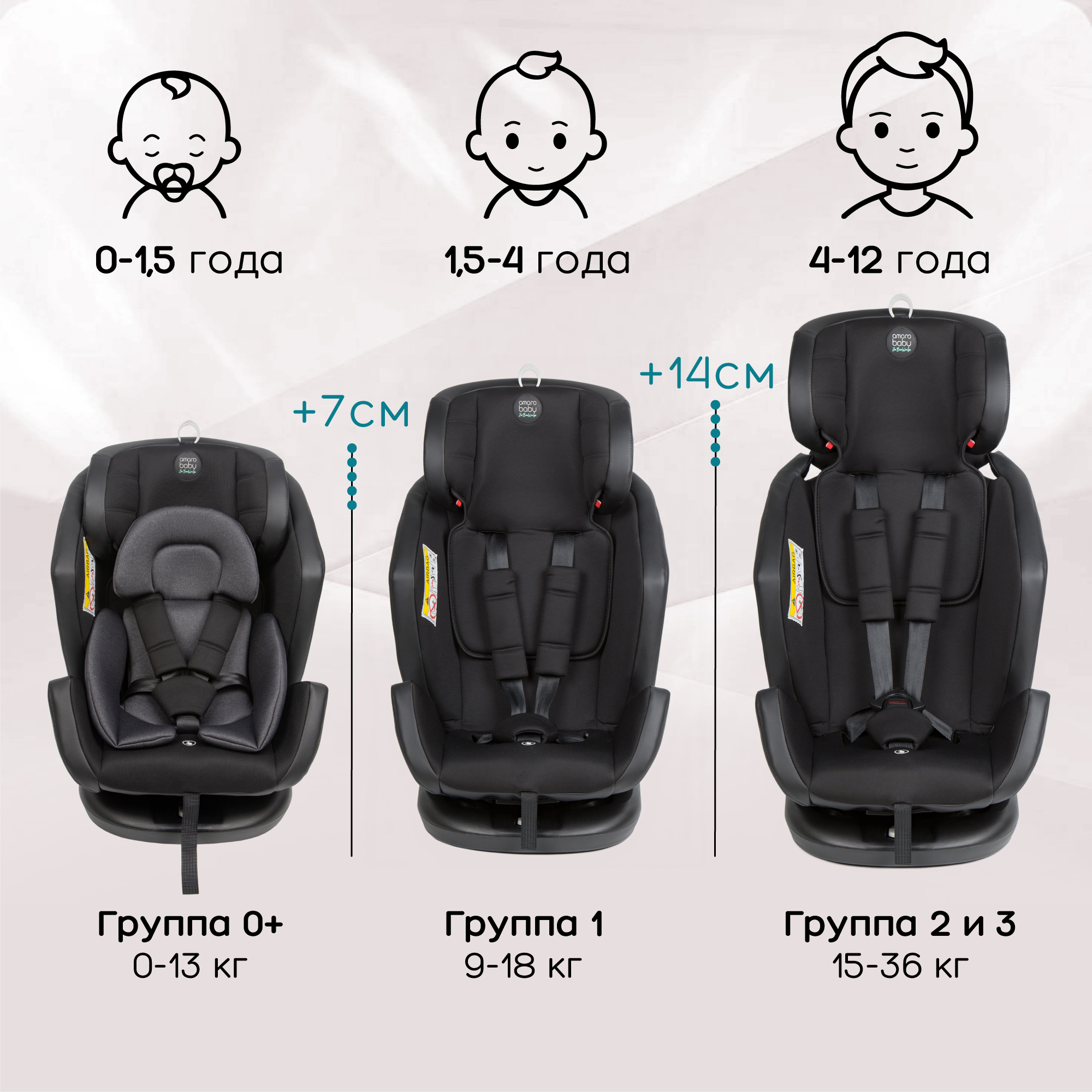 Автокресло Amarobaby Isofix 0+/1/2/3 (0-36 кг) - фото 6