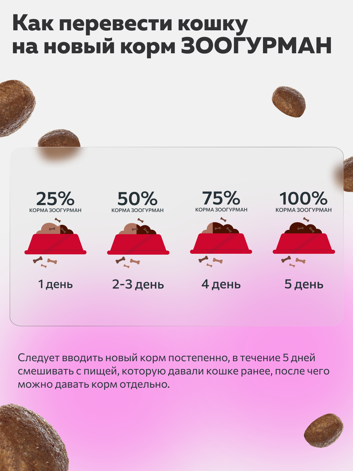 Корм сухой Зоогурман RED с телятиной и домашней птицей 1,5 кг - фото 5