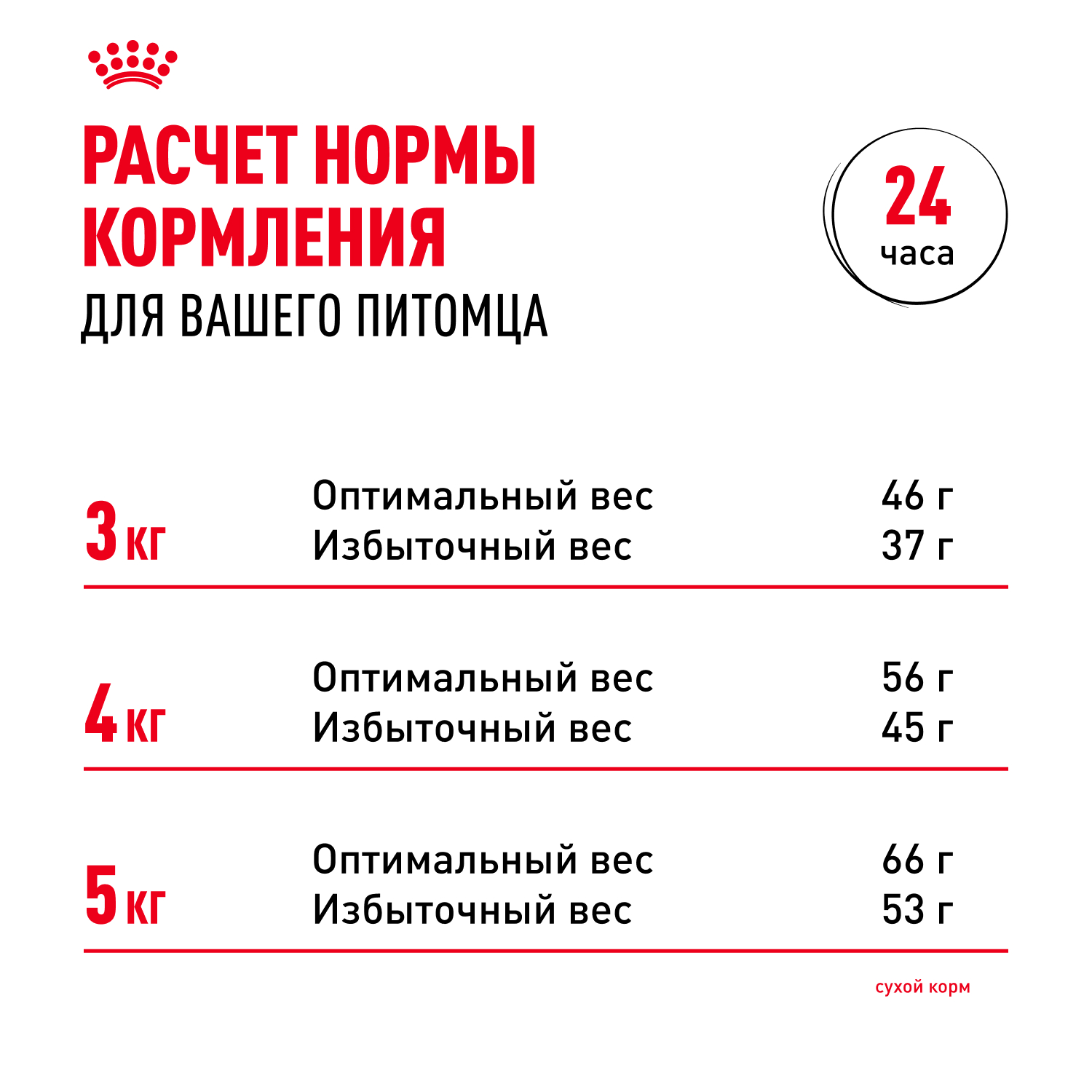 Корм сухой для кошек ROYAL CANIN Sterilised 400г пожилых стерилизованных - фото 10