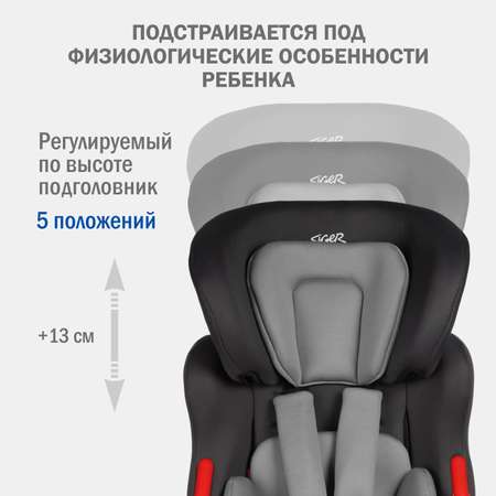 Автокресло SIGER Космо 1/2/3 (9-36 кг)