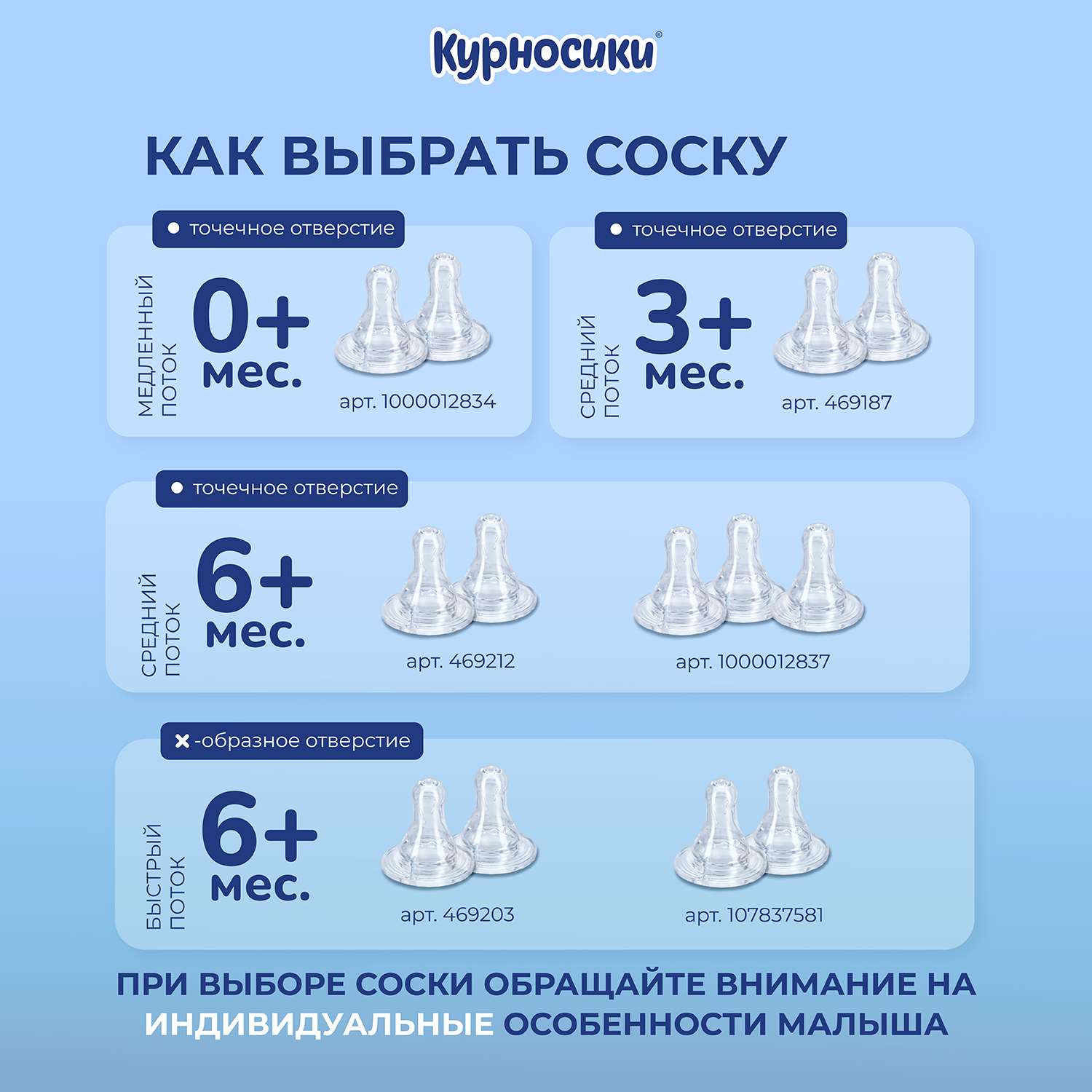 Соска Курносики силикон (быстрый поток) 2 шт. - фото 3