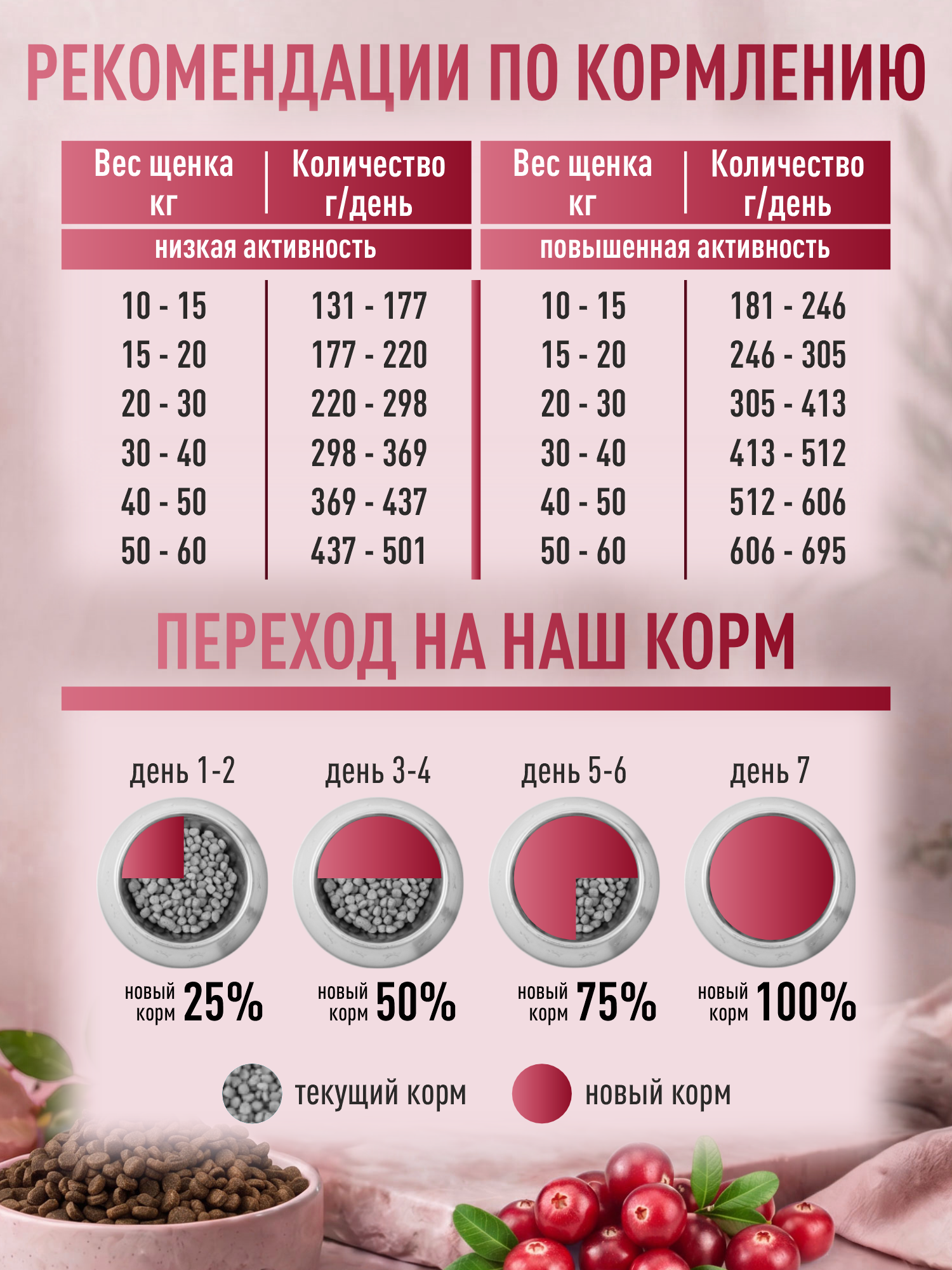 Корм для щенков крупных и средних сухой Clan Classic Puppy 30/17 индейка 10кг - фото 5
