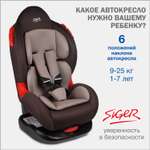 Автокресло SIGER 1/2 (9-25 кг)