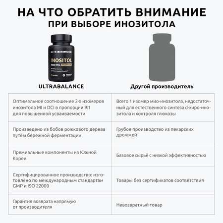 Инозитол витамин 1000 мг капсулы UltraBalance бад комплекс для женского здоровья миоинозитол для женщин и мужчин 120 капсул