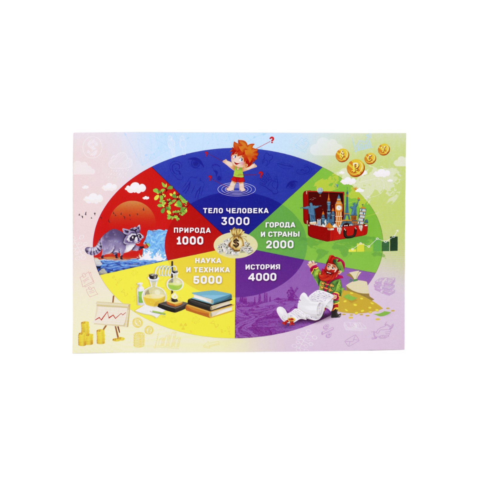 Настольная игра Sima-Land Викторина - фото 5