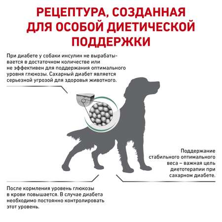 Корм для собак ROYAL CANIN Diabetic при сахарном диабете 1.5кг