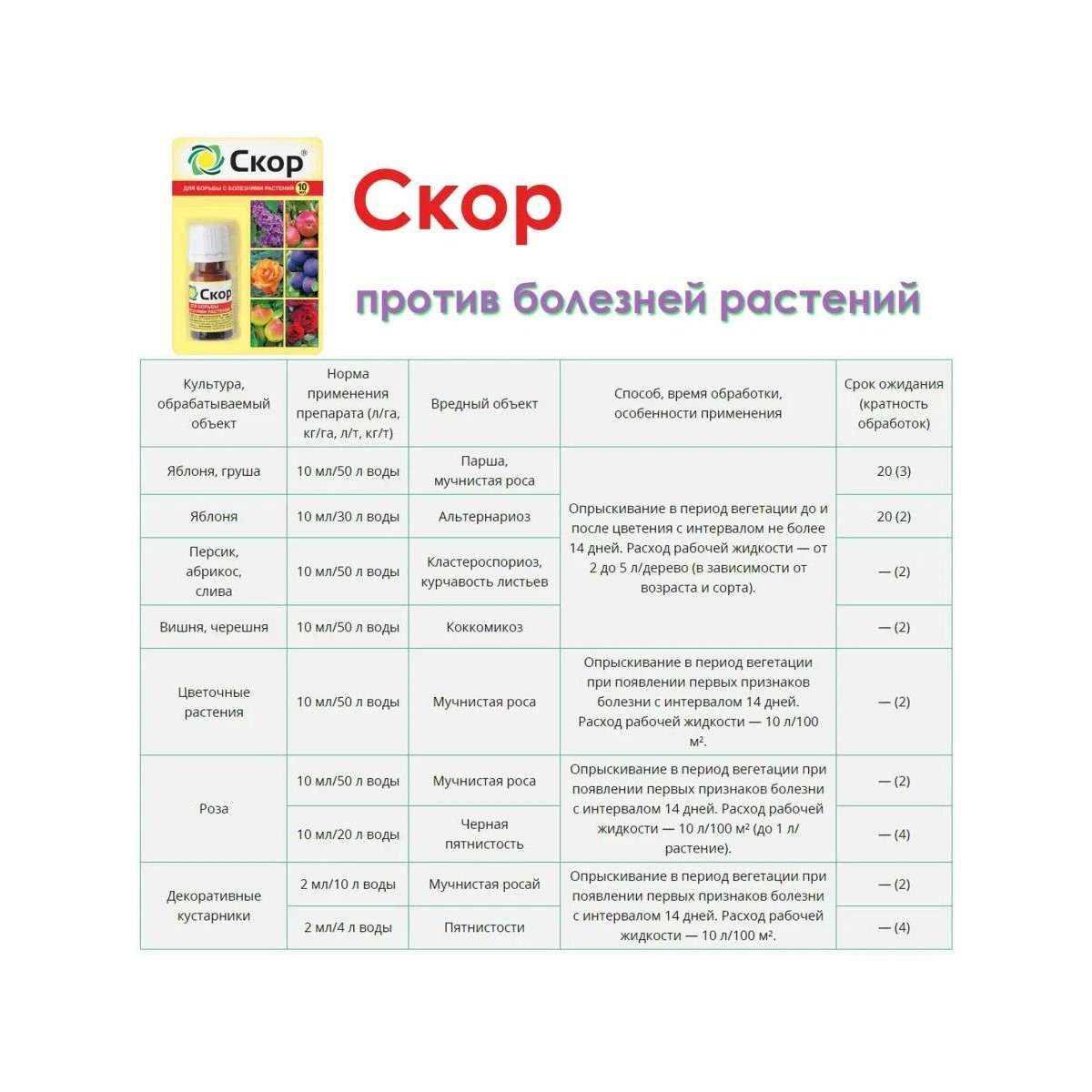 Фунгицид Ваше Хозяйство Скор 10мл - фото 2