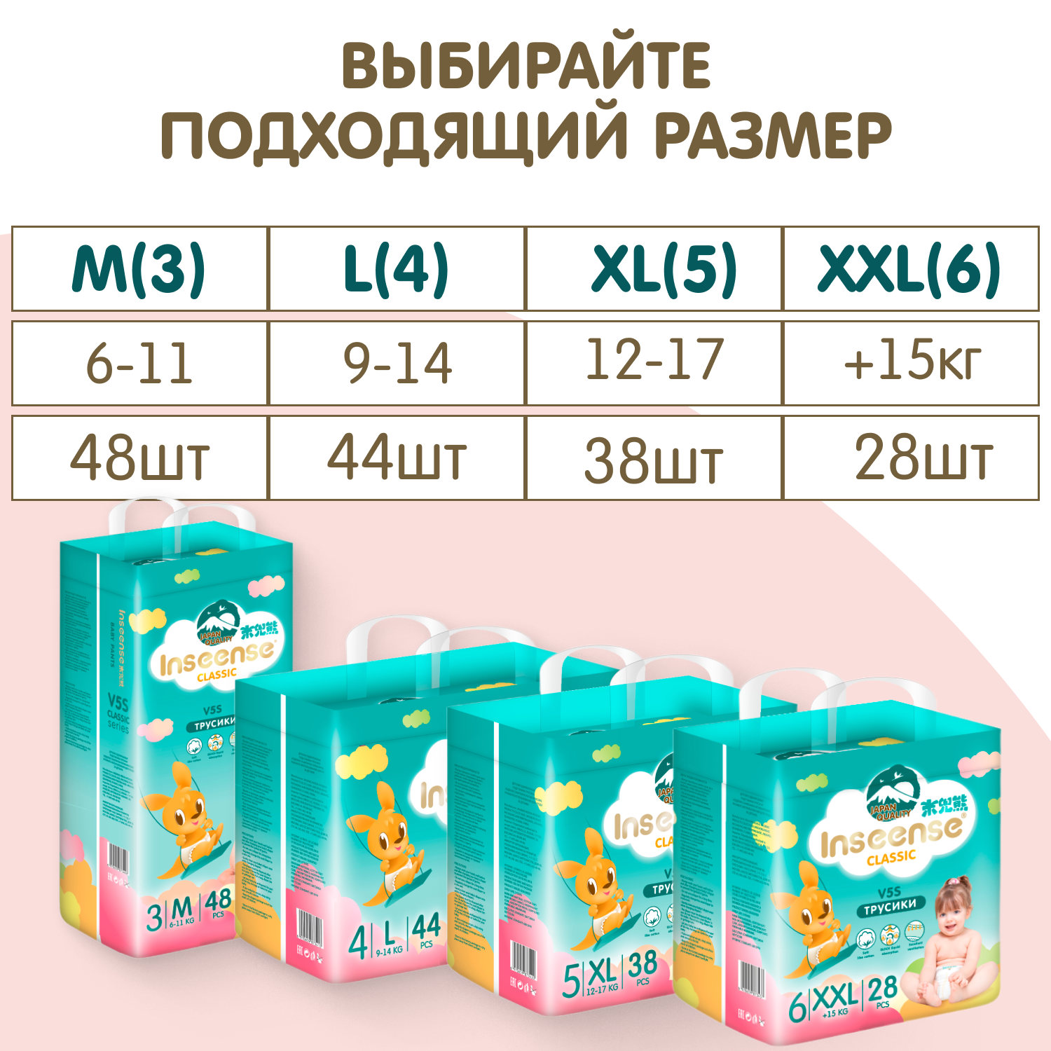 Трусики INSEENSE Classic XXL 28 шт. - фото 5