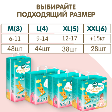 Трусики INSEENSE Classic XXL 28 шт.