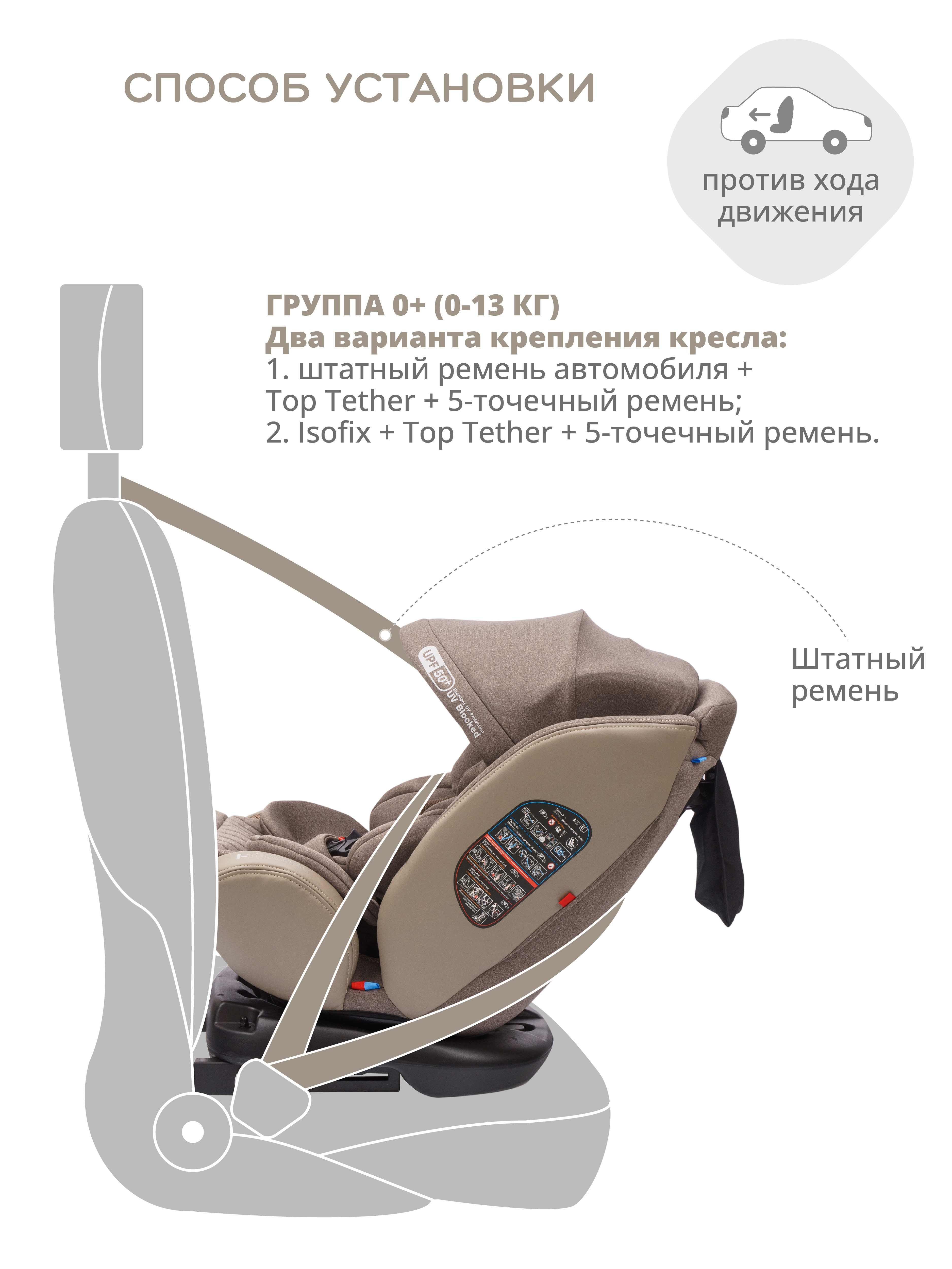 Автокресло JOVOLA I-TRAVEL Isofix 0+/1/2/3 (0-36 кг) - фото 12