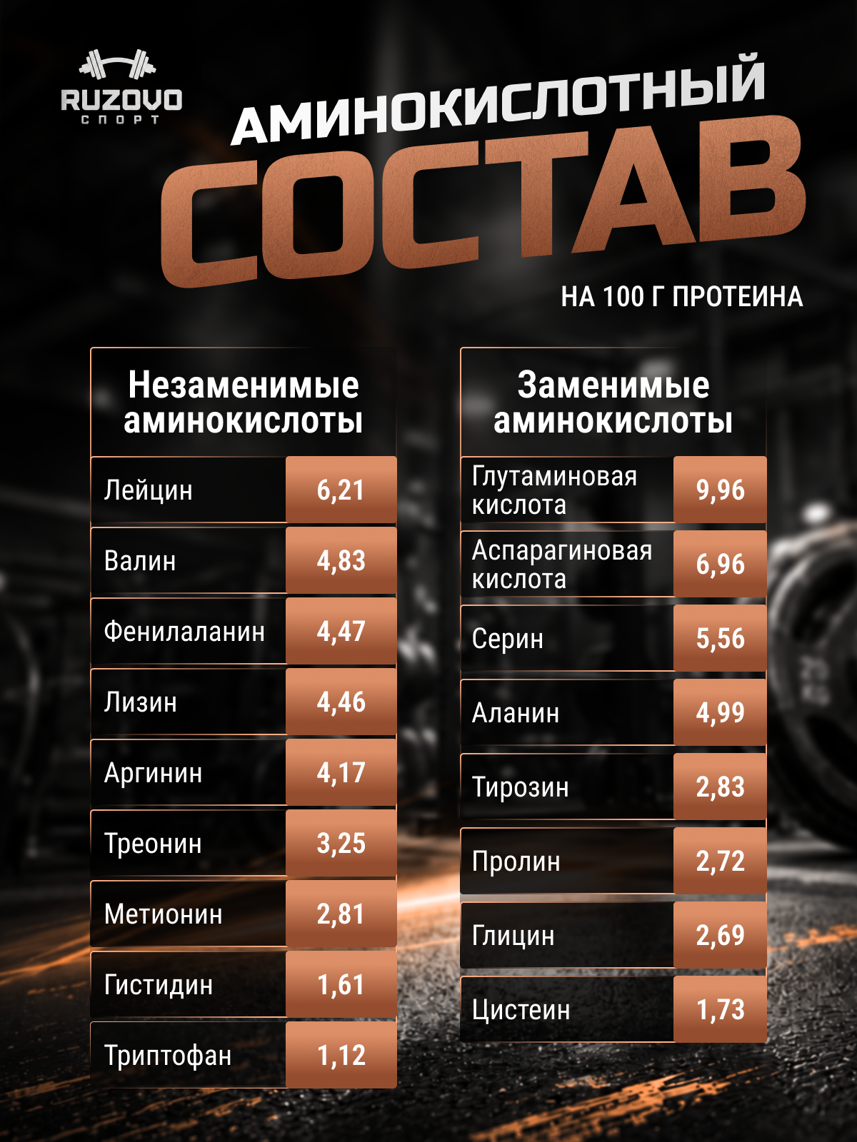Яичный протеин RuzOvo Sport Шоколад - фото 6