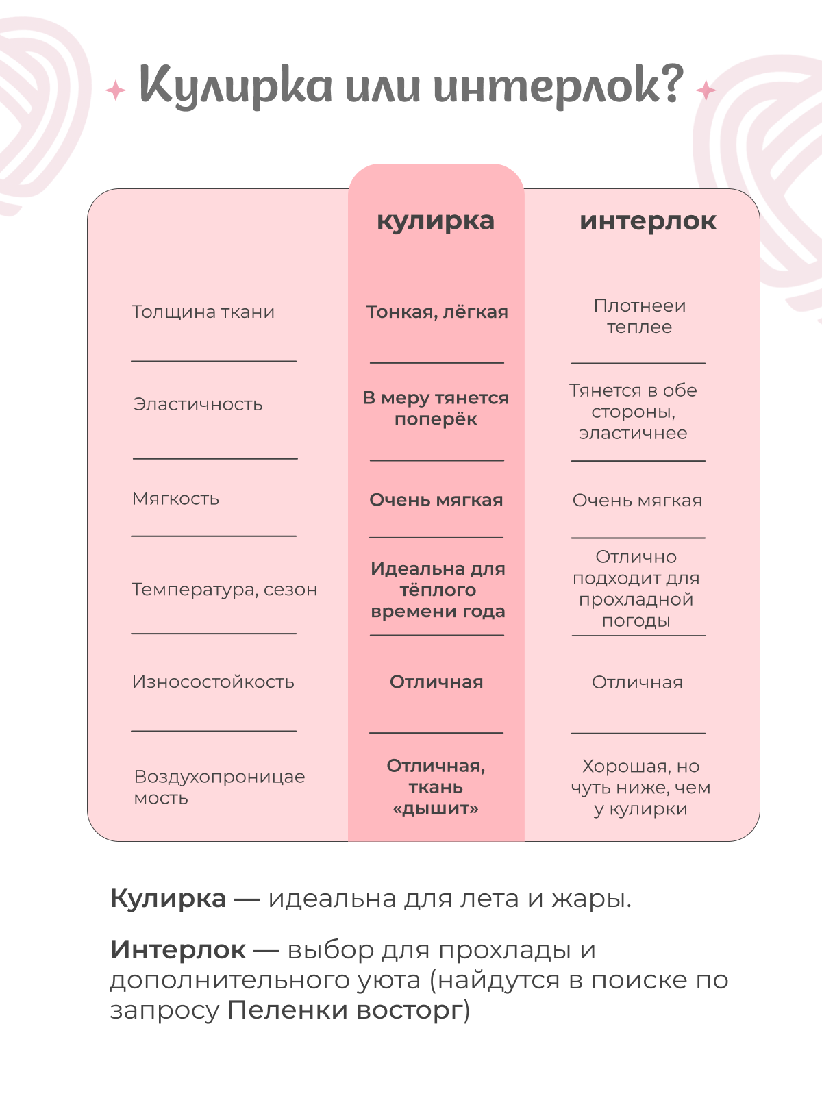 Пелёнка inlovery Легкость трикотаж 90х120 см 2 шт. - фото 6