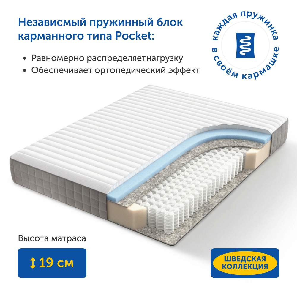 Матрас IKEA Хетлевик 200х160 - фото 4