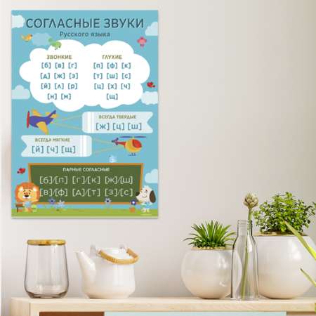 Обучающий плакат Woozzee Согласные звуки русского языка
