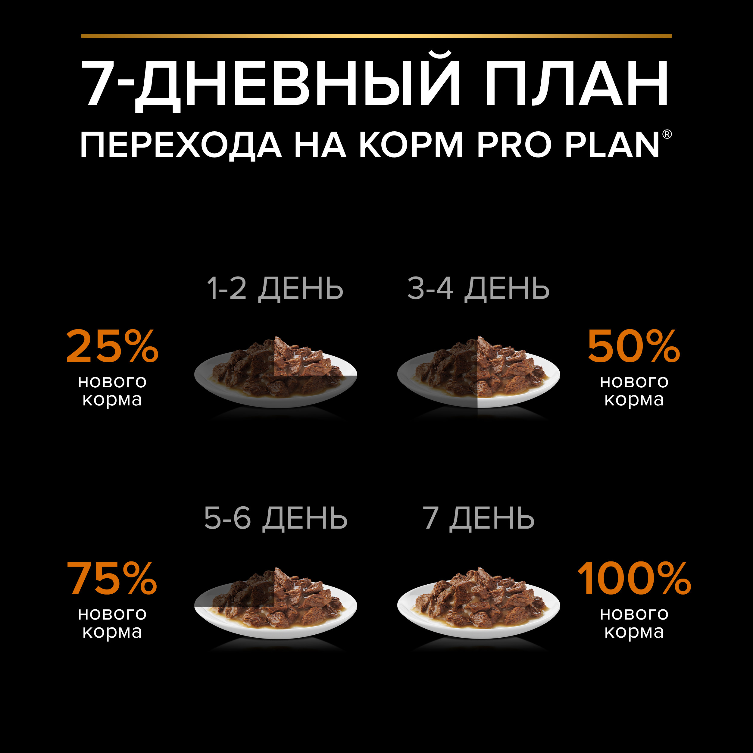 Корм для собак PRO PLAN взрослых говядина пауч 85г - фото 15