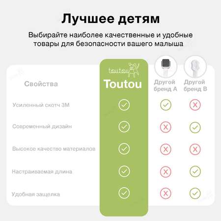 Блокираторы дверей и ящиков Toutou Белые набор 2 шт