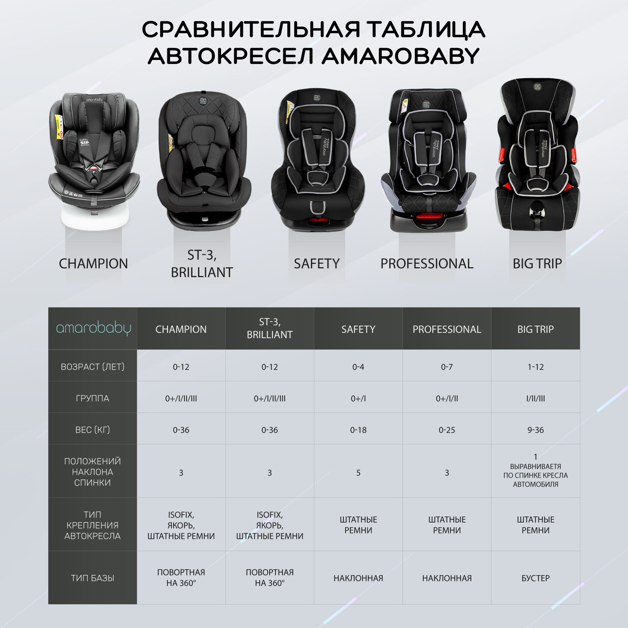 Автокресло Amarobaby Big trip 0+/1/2/3 (0-36 кг) - фото 30