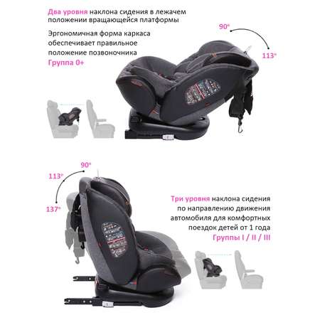 Автокресло BabyCare Shelter Isofix 0+/1/2/3 (0-36 кг)