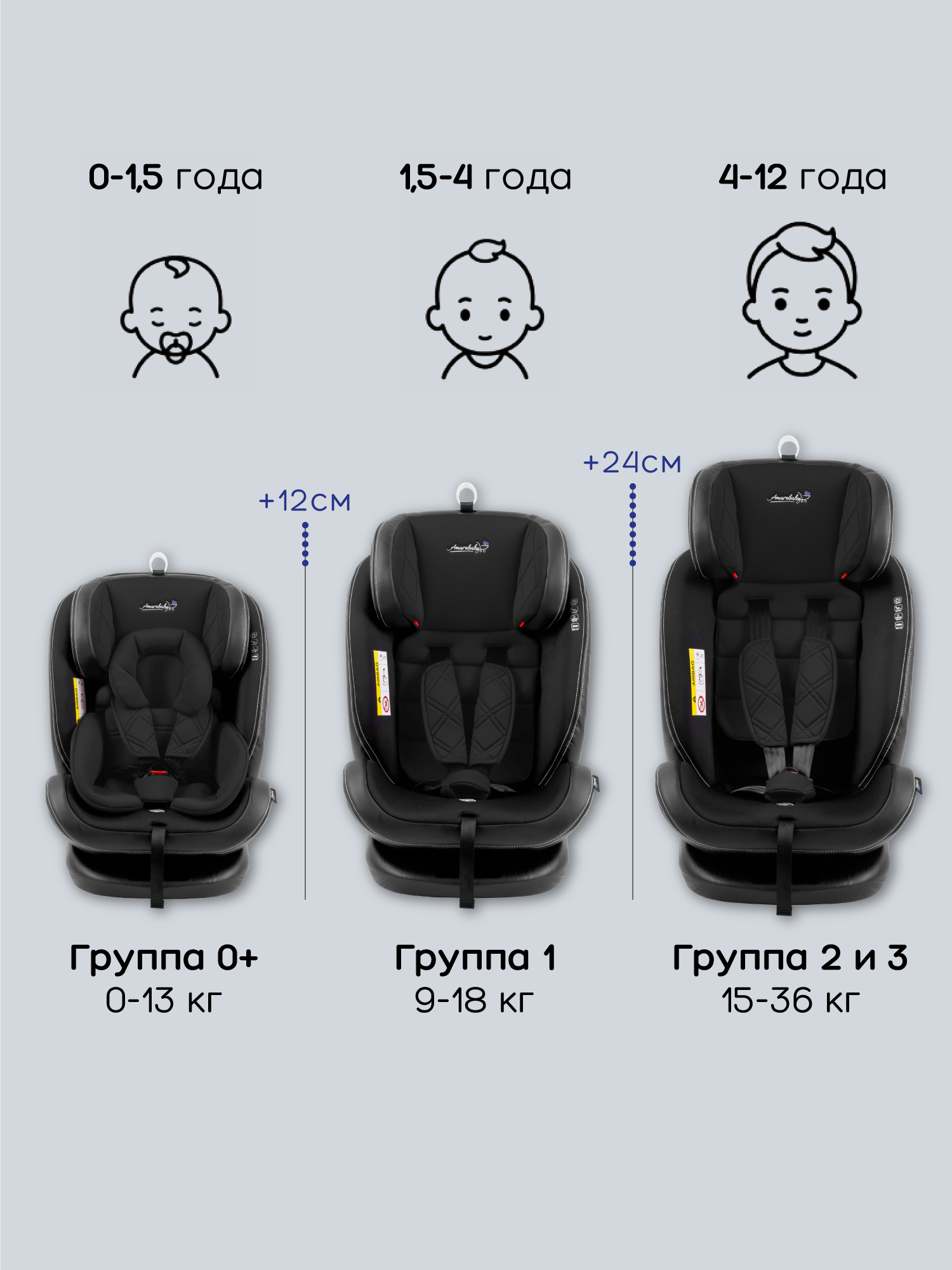 Автокресло Amarobaby ST-3 Isofix 0+/1/2/3 (0-36 кг) черный - фото 3