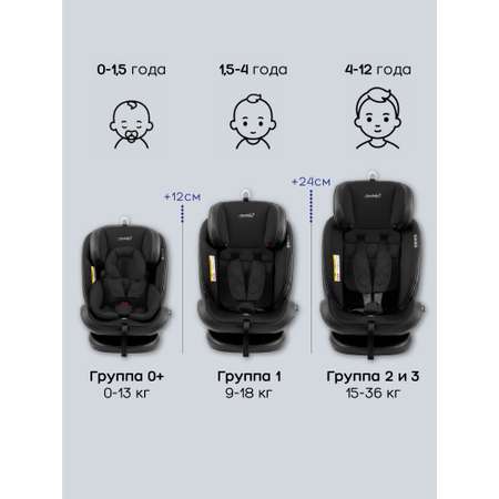 Автокресло Amarobaby ST-3 Isofix 0+/1/2/3 (0-36 кг) черный