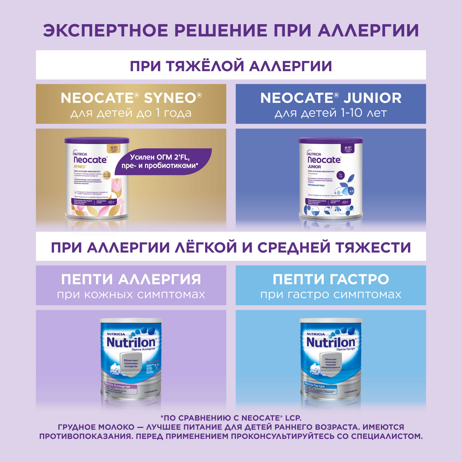 Смесь Nutricia Neocate LCP для детей с пищевой аллергией 400г c 0месяцев - фото 10