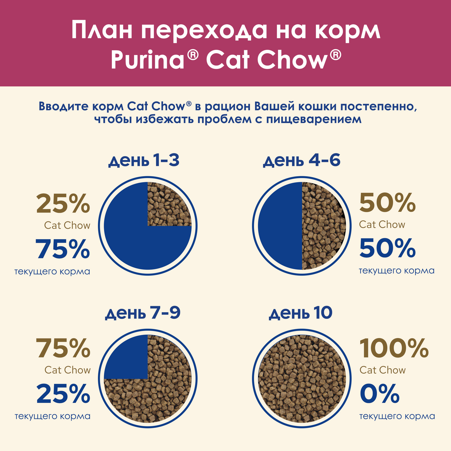 Корм сухой для кошек Cat Chow 15кг с высоким содержанием домашней птицы обеспечивающий здоровье мочевыводящих путей - фото 10