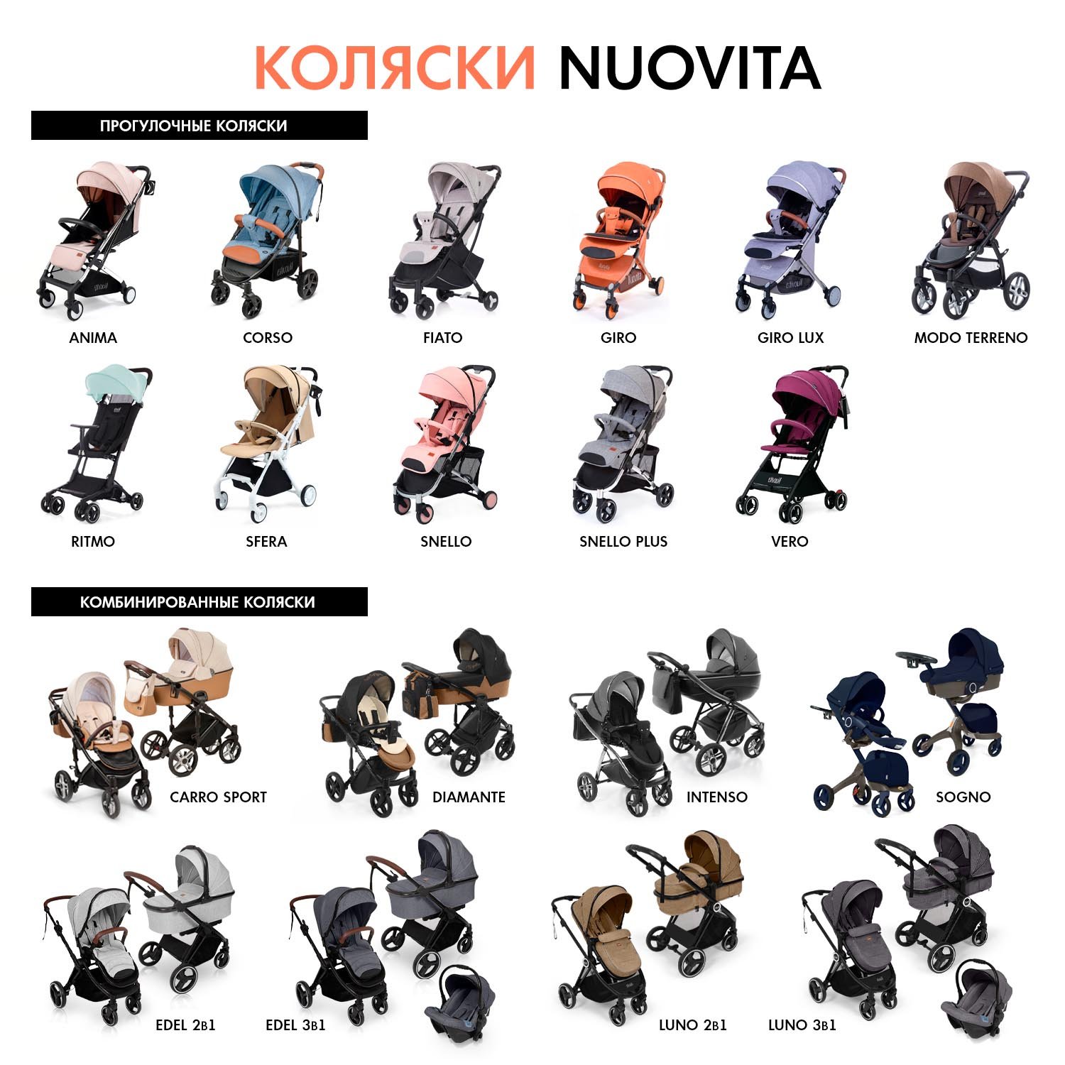 Коляска прогулочная Nuovita Giro синий - фото 14